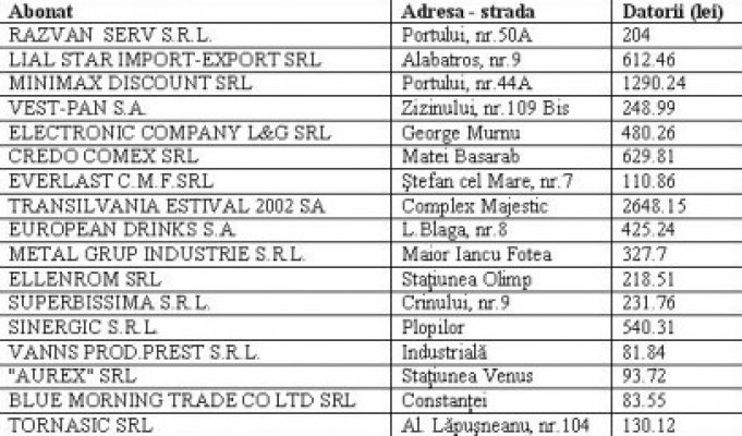 Agenţii economici datornici riscă să rămână fără apă